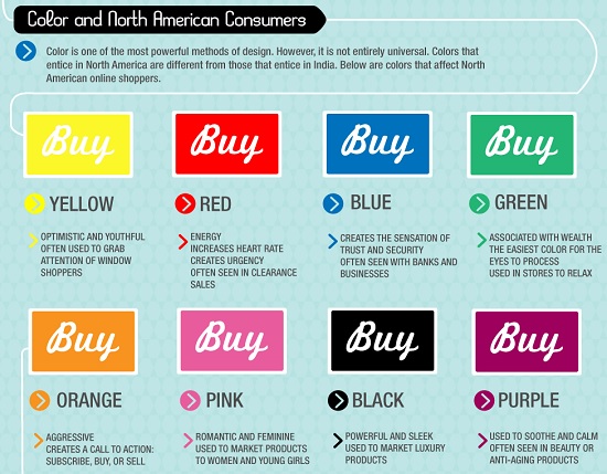 Colors and North American Consumers